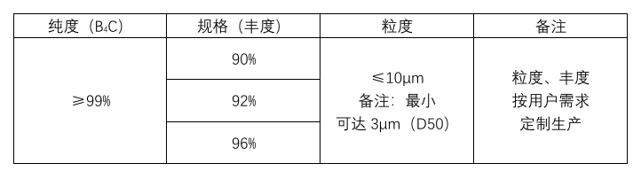 1758184691919786.png 富集碳化硼-10.png